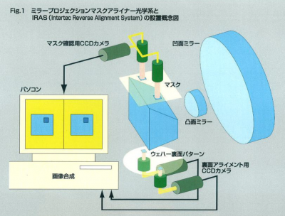 一括露光機